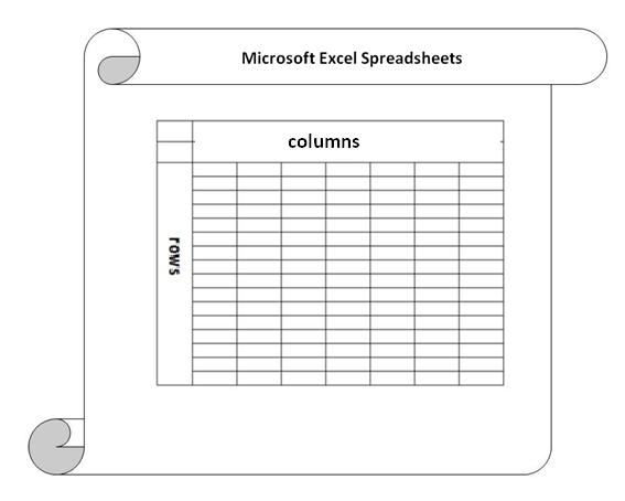 Excel Spreadsheet border=